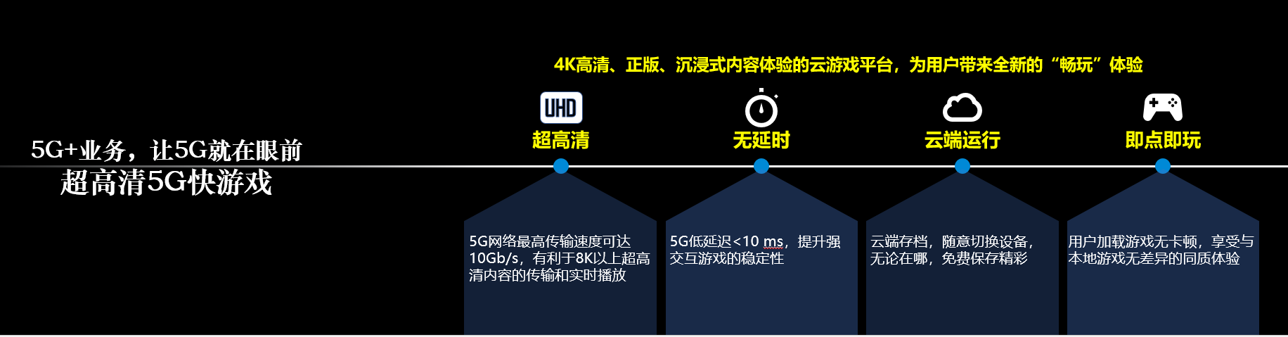 中国移动简勤：5G+业务，让5G就在眼前