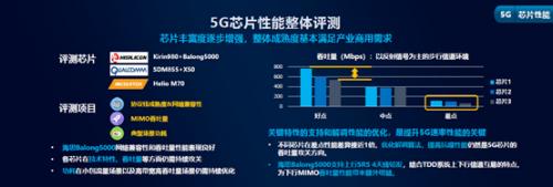 解读中国移动智能硬件质量报告：业界首份5G专题评测