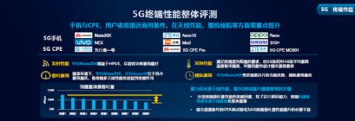 解读中国移动智能硬件质量报告：业界首份5G专题评测