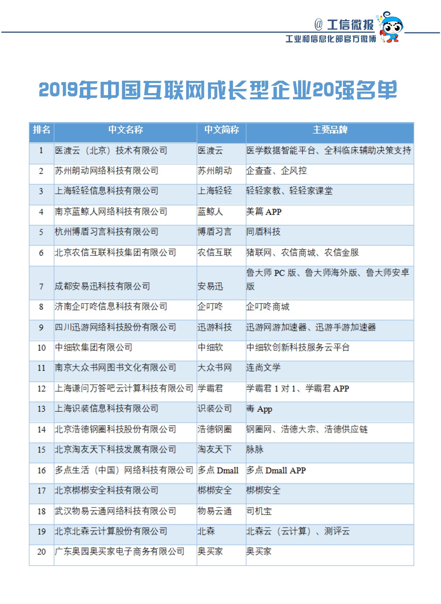 2019年中国互联网企业100强榜单揭晓