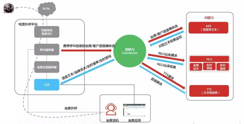 500万客服将被机器替代？智能客服三大派系激战，抢夺4000亿市场