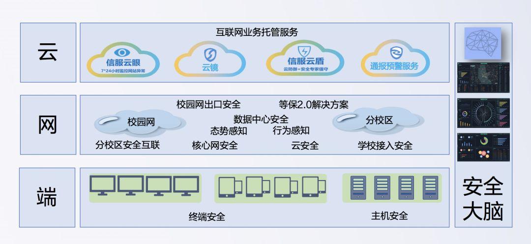 国家网络安全宣传周校园日——深信服守护平安智慧校园