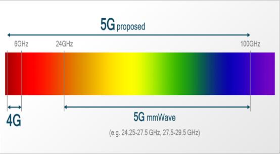 联通卡也能连电信5G？多款新机内置高通芯片，支持三大运营商网络