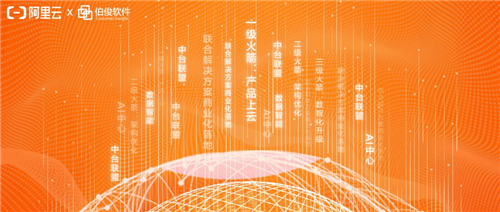 2019阿里云峰会·上海 | 伯俊联合阿里云发布“库存平衡中心”解决方案
