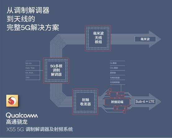 国产5G已出发iPhone11却不支持，高通爱莫能助，网友：苹果掉队了