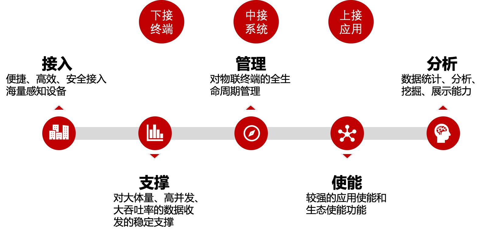 喜报！日海智能惊艳亮相第十六届中国信息港论坛，又一枚奖牌收入囊中！