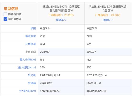 取代汉兰达霸主地位？途观L用市场表现证明硬核实力