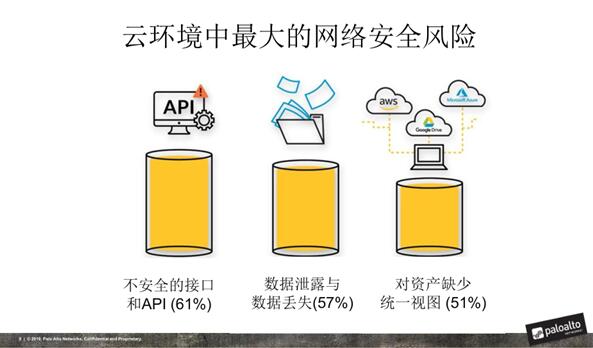 Palo Alto Network（派拓网络）为中国企业云安全给出五大建议