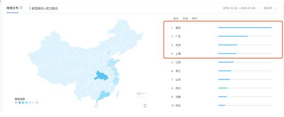 新型肺炎搜索热度飙升40多倍，网民关注如何预防等问题