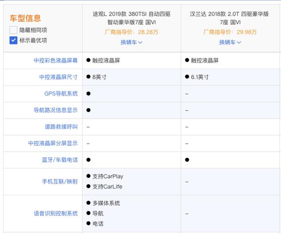 取代汉兰达霸主地位？途观L用市场表现证明硬核实力