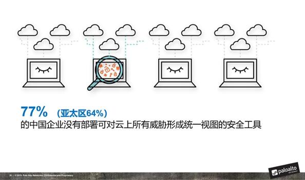 Palo Alto Network（派拓网络）为中国企业云安全给出五大建议