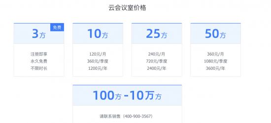 跨“坎”新思路 小鱼易连云视频打造初创企业低成本运营新方法