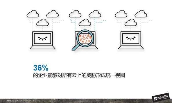 Palo Alto Network（派拓网络）为中国企业云安全给出五大建议