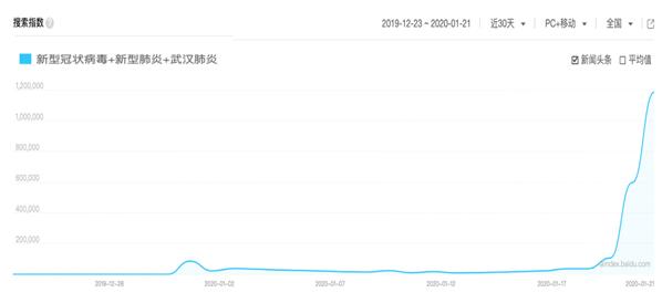 互联网合力应对新型肺炎：百度上线权威信息和知识、携程免退票费、淘宝禁止口罩涨价