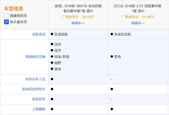 汉兰达见了都绕路，途观L 7座版为何是年度极  佳？