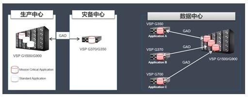 好风凭借力，企业信息化建设须因地制宜选择数据存储最佳方案