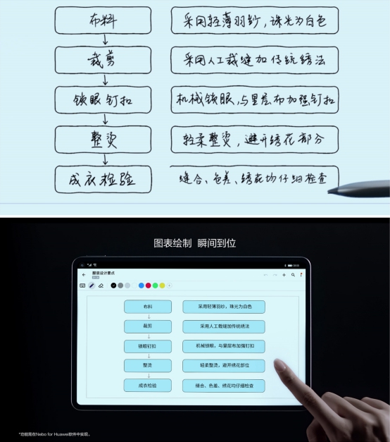 MatePad Pro用户人手必备的手写笔：HUAWEI M-Pencil