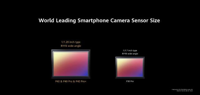 华为P40系列发布：超感知徕卡镜头将手机摄影提升到全新高度