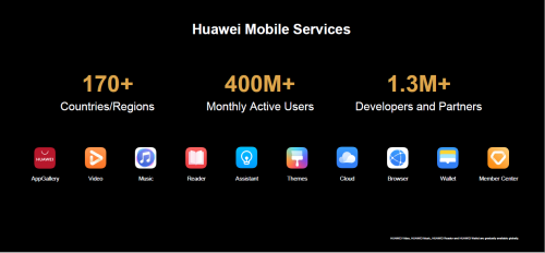 遇见美好 HMS为全球HUAWEI P40系列用户带来超凡体验