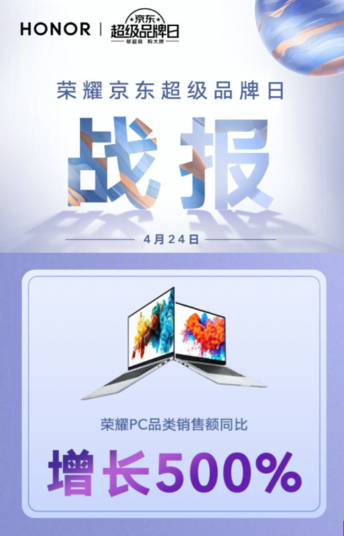 荣耀京东超品日战报出炉，荣耀笔记本爆款霸榜销售额同比增长500%