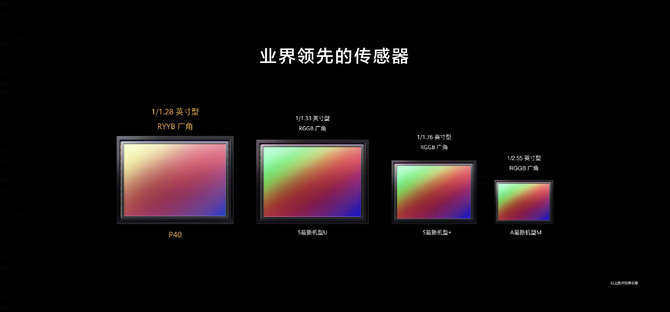 集多种优势于一身 华为 P40系列超感知影像系统无短板