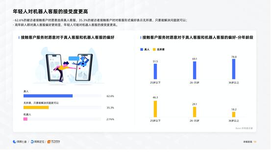 专业洞察，智能领跑，网易七鱼发布《2020电商客户服务体验报告》