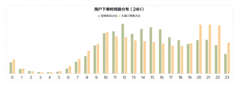 1亿“铲屎官”养宠年均花费5500元，有赞大数据揭秘萌宠经济