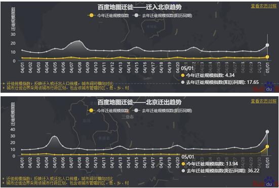 百度地图大数据：北京市民偏向周边游 广东跃居迁入、迁出热门省份首位