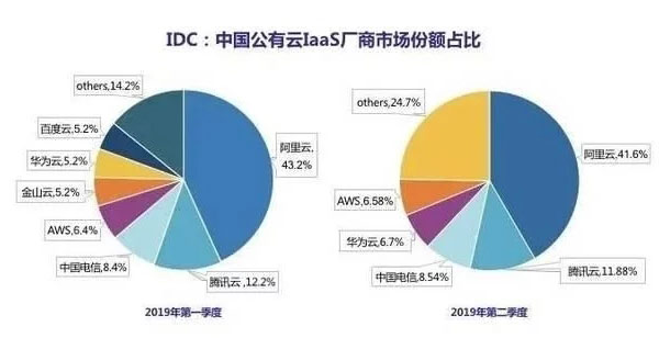 云蹦迪、云教育、云办公、2020年云计算重回高增长轨道