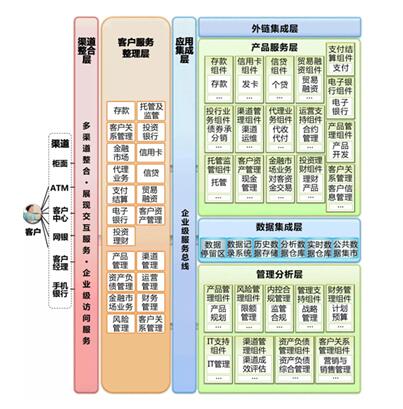 好风凭借力，企业信息化建设须因地制宜选择数据存储最佳方案