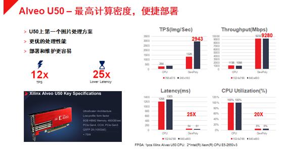 如何在数据中心部署深维FPGA+CPU图像处理解决方案