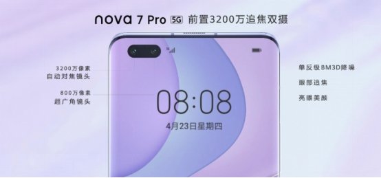 华为nova7系列昨日首销  线上线下人气值MAX