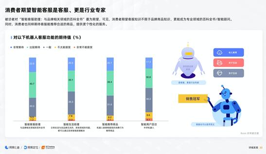 专业洞察，智能领跑，网易七鱼发布《2020电商客户服务体验报告》