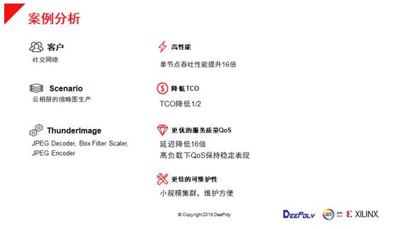 如何在数据中心部署深维FPGA+CPU图像处理解决方案