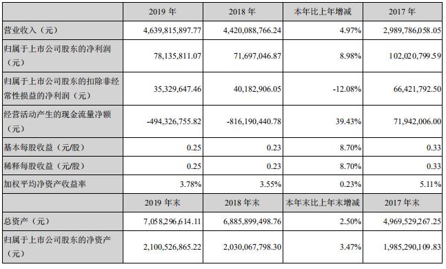 疫情之下营收实现上涨？日海智能2019年度财报解读