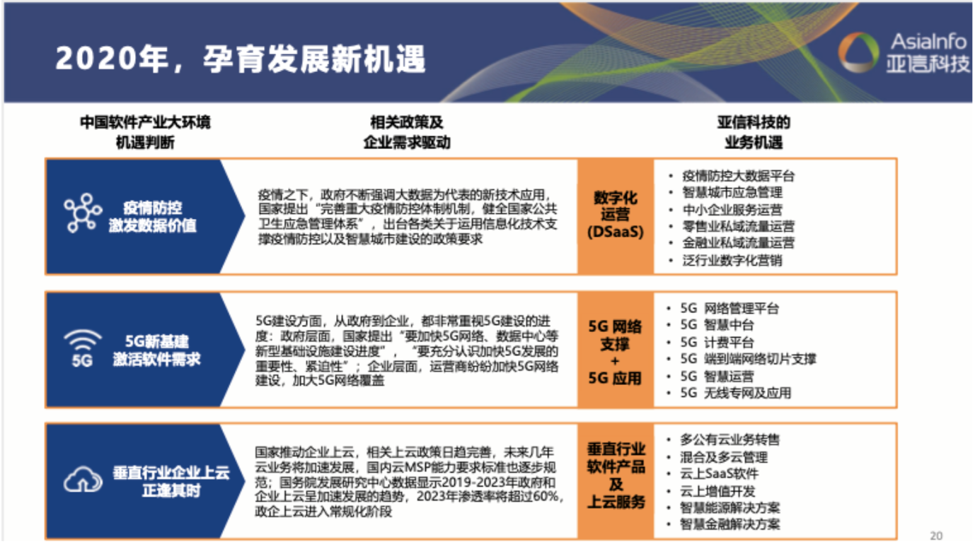 5G迎来“高能组合”： 中国移动战略入股亚信科技