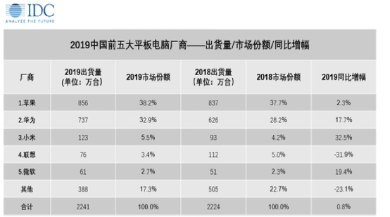 多屏协同引领智慧办公体验，华为MatePad Pro 5G获外媒力荐