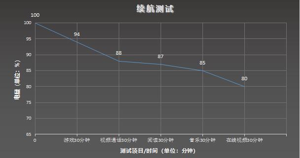 2020最强高端旗舰驾到！华为P40 Pro+评测： 超感知徕卡五摄再攀影像巅峰