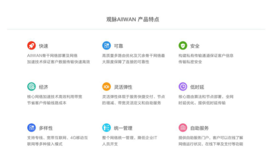 观脉科技通过中国SD-WAN Ready测试，加快SD-WAN服务标准化步伐