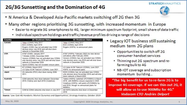 报告：4G主导当前移动通信市场 2G/3G退网进程加速
