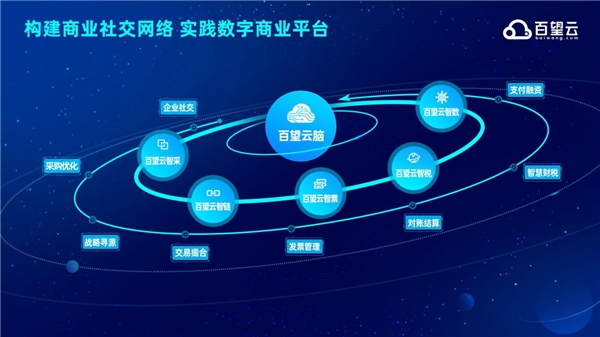 一家独角兽公司如何自我革新？构建数字商业平台 切入万亿级数字经济