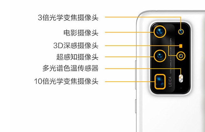 超越DxO现任第一！ 华为P40 Pro+卓越影像力解构：10倍光变独步天下