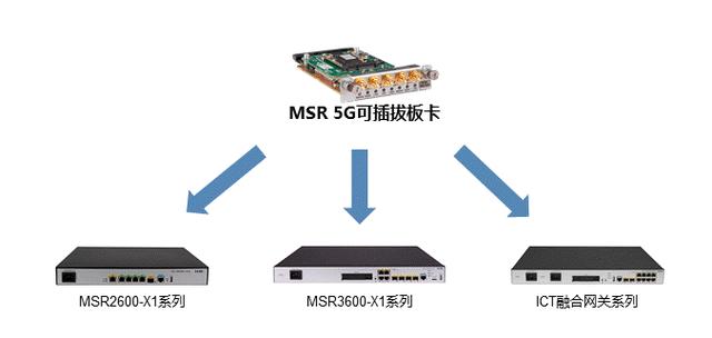 5G启航 网络先行 新华三MSR 5G路由器助推5G应用落地