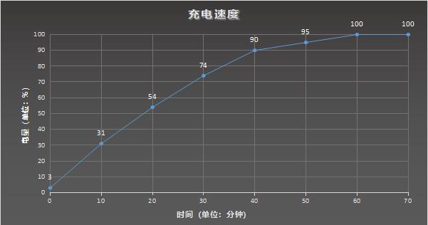 2020最强高端旗舰驾到！华为P40 Pro+评测： 超感知徕卡五摄再攀影像巅峰