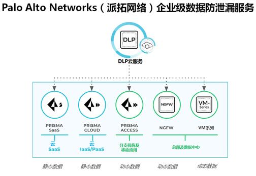 Palo Alto Networks（派拓网络）通过易于实施的云交付企业级数据防泄漏（DLP）服务重塑数据安全
