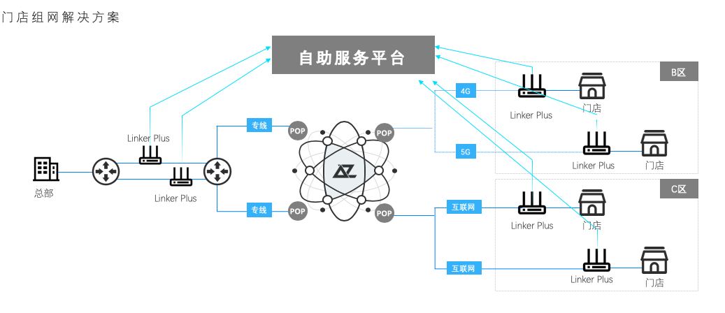 观脉科技Linker Plus上线，让企业组网更安全更轻松