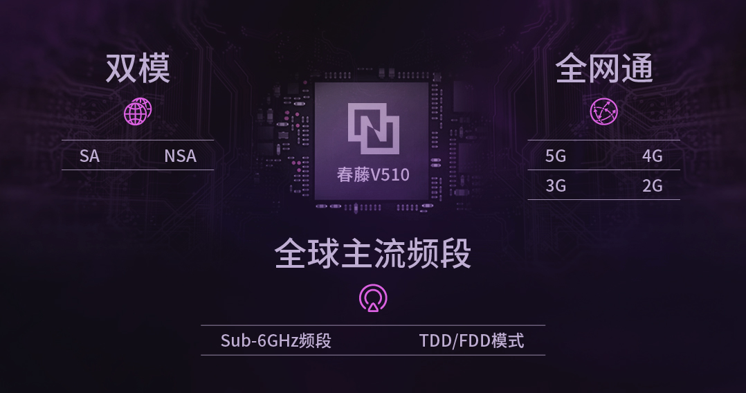 紫光展锐5G芯片已支持700MHz频段进一步推动全球5G普及