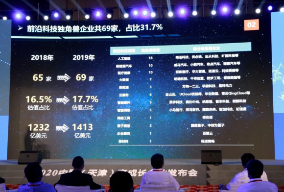 中国独角兽百望云发布百望云脑 以商业社交切入万亿级数字经济 实践数字商业平台