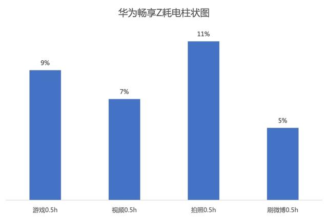 华为畅享Z上手：除了5G六频段，还有哪些亮点值得津津乐道？