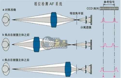 众网友大呼真香的华为nova7 Pro前置眼部追焦到底香在哪？